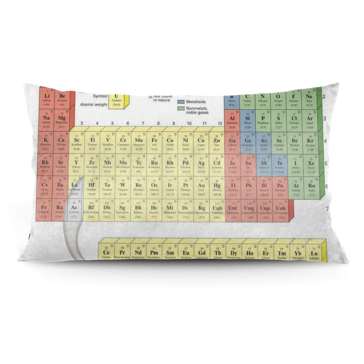 Amazon Com Hguftu5du Periodic Table Of Ele Ments Hotel