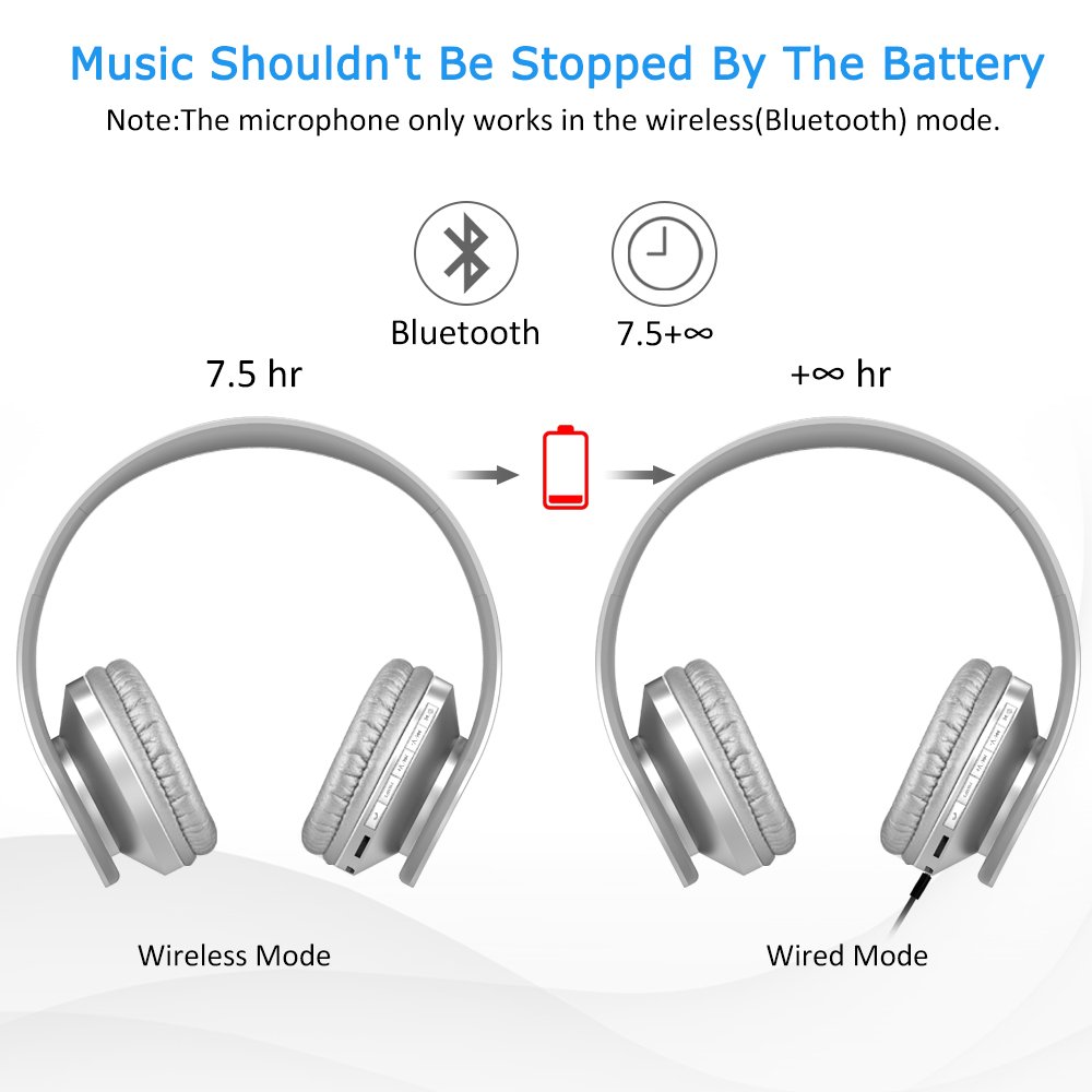 Bluetooth Kopfhörer LOBKIN Over Ear Wireless Bluetooth Kopfhörer Faltbar Kabellose on Ear Ohrhörer Headset mit Mikrofon TF/Micro SD/FM Radio (Silber)