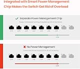 Tenda TEF1109P-8-102W 9-Port 100Mbps PoE Switch 802.3af/at 102W VLAN 6kV view 6
