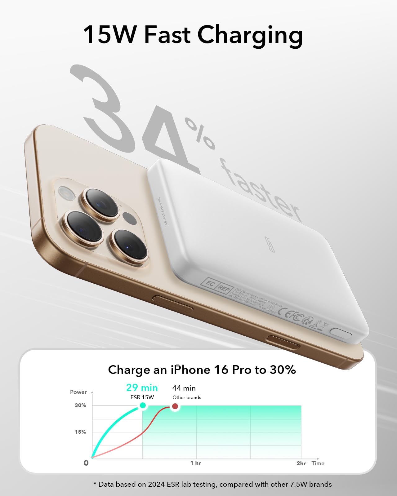ESR 15 W zertifiziertes MagSafe Power Bank, 5.000mAh 15W schnelles tragbares Ladegerät, 1,4 cm kompakte Powerbank, MagSafe Ladegerät mit USB-C Kabel für iPhone 17/16/15/14/13/12/Google Pixel 10, Weiß 3