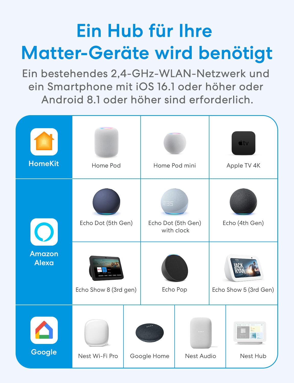 Meross MSS815 - Matter WLAN Schalter Unterputz | 10A & 1 Kanal | Neutral Erforderlich | Lichtsteuerung, Energieverbrauch & Zeitschaltuhr | Kompatibel mit HomeKit, Alexa, Google Home und Home Assistant 2