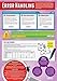 Daydream Education Computer Science Programming Classroom Posters - EXTRA LARGE 33” x 23.5” - Gloss Paper - STEM Middle & High School Class Decoration - Wall Charts