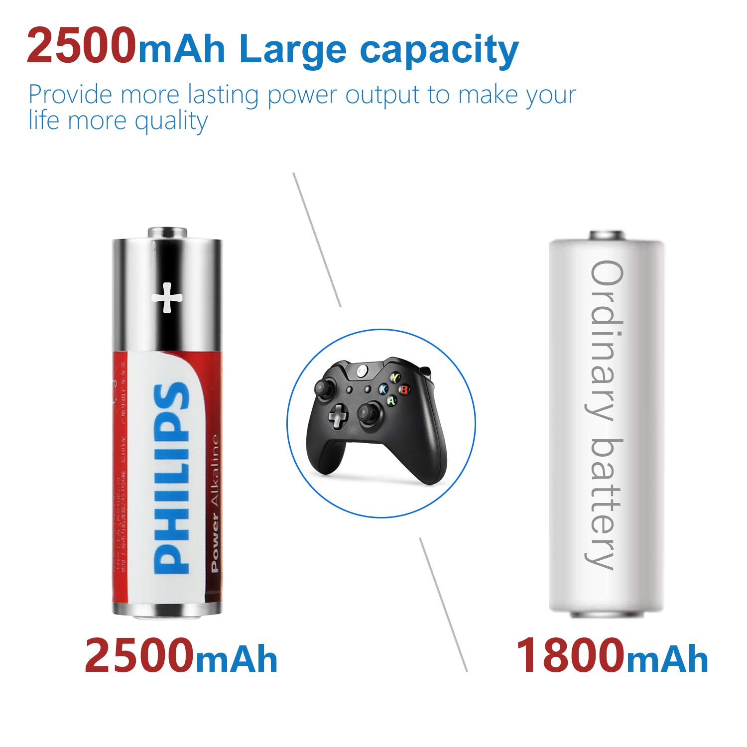 Philips AA LR6 1.5V Power Alkaline batteries (40 Count) - Packaging White