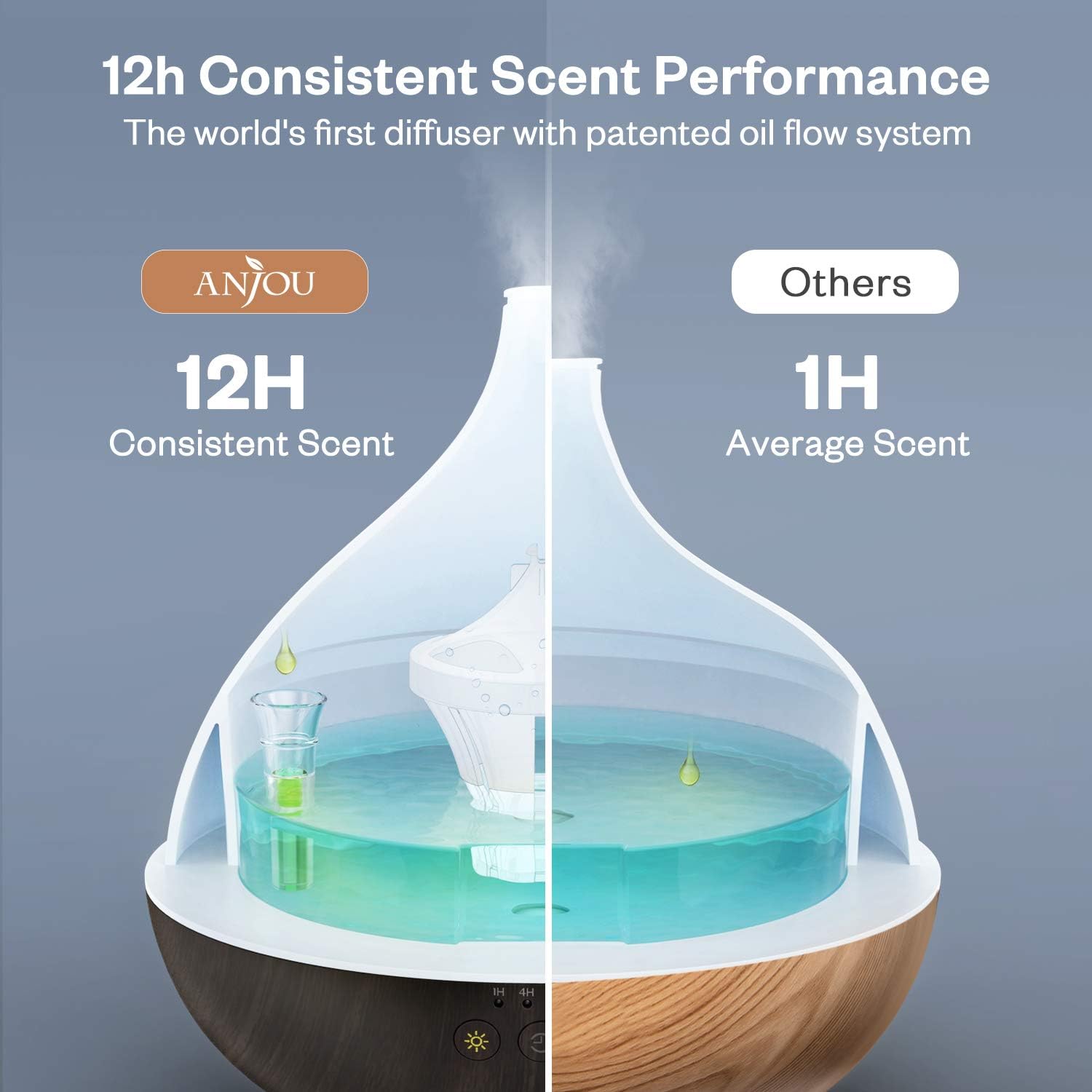 Essential Oil Diffuser, Anjou 500ml BPA Free Cool Mist Humidifier Wood Grain Aromatherapy Diffuser with 7 Color Changing Night for 12hrs of Continuous Quiet Diffuser Aroma (Brown): Home & Kitchen