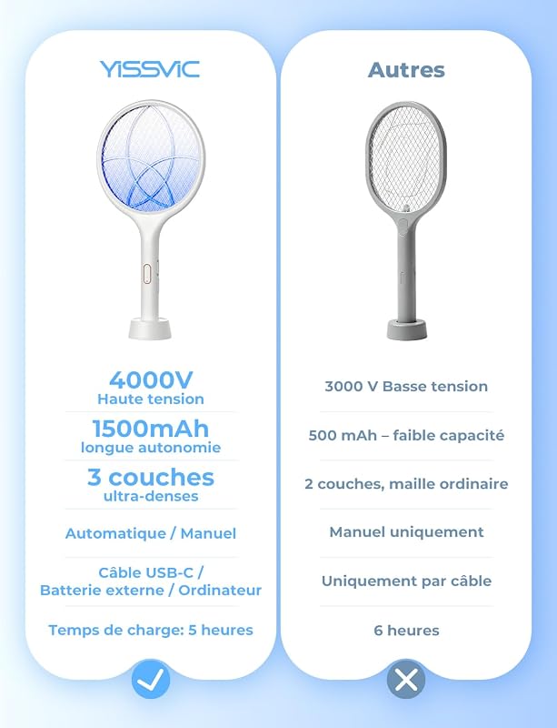 Raquette Electrique Insectes, Raquette Anti Moustiques Électrique 4000 V 1500 mAh Rechargeable avec Base Stable Contre Moustiques Mouches Insectes Volants, Blanc