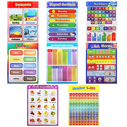 22 Educational Preschool Posters For Toddlers And Kid vrogue.co