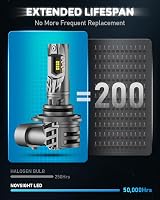 NOVSIGHT 9005 HB3 LED Headlight Bulb 90W 30000LM 6500K 12V Pair view 6