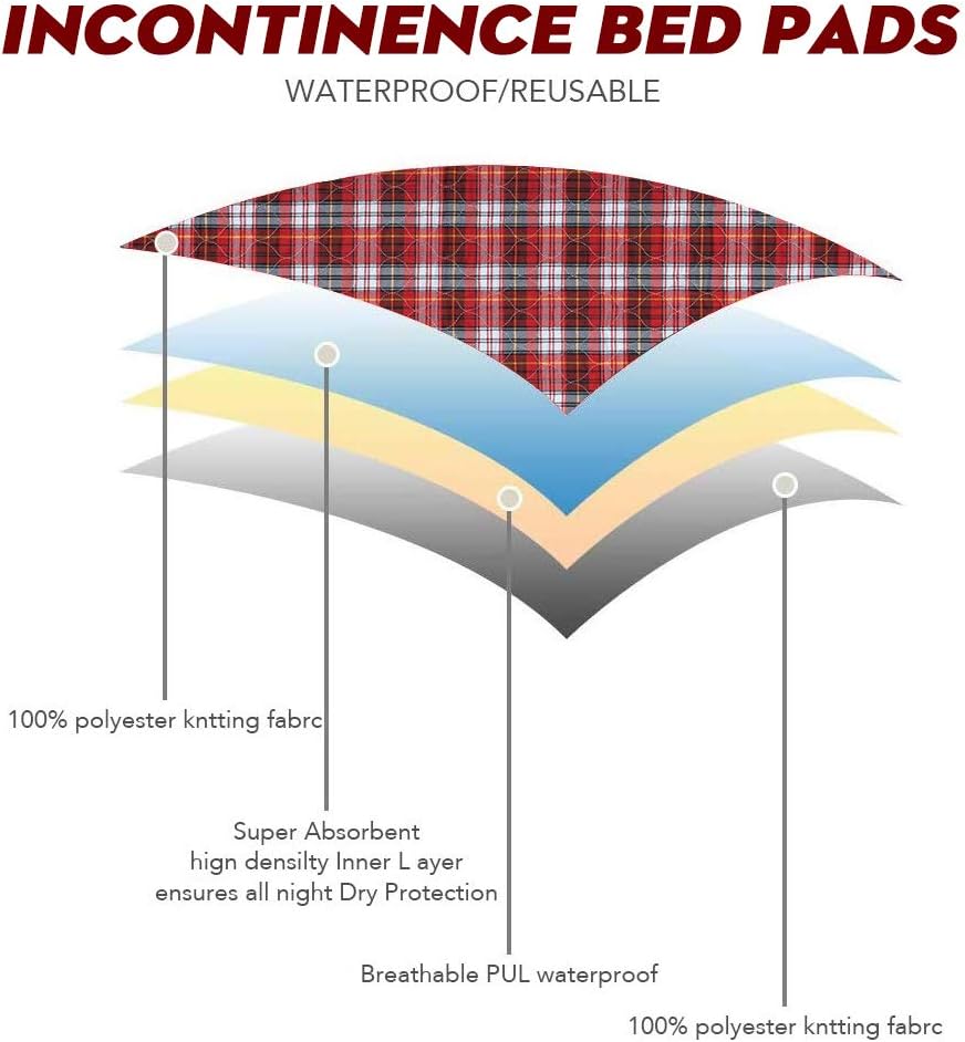 HOMIMP 2Pack Bed Pads for Incontinence Mattress Protector Anti-Slip Pads (54" x 34") for Toddlers Kids Pets Pee Pads and Machine Washable Absorbency and Leak Proof Edge: Health & Personal Care