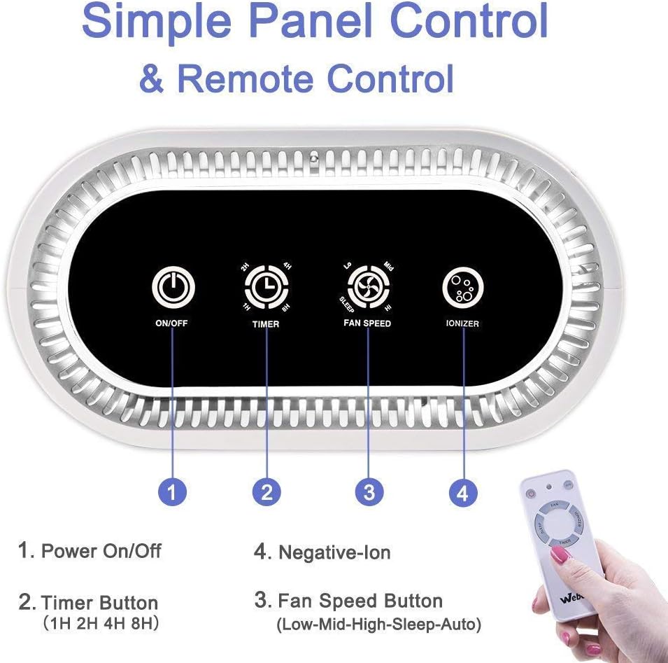 TTLIFE Purificador de Aire con Filtro HEPA Compacto, Air Purifier ...