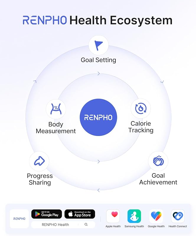 Balança digital de gordura corporal renpho, balança bluetooth inteligente com aplicativo, balança eletrônica analógica com análise corporal, 13 medições de peso de imc visceral e muscular, elis 1