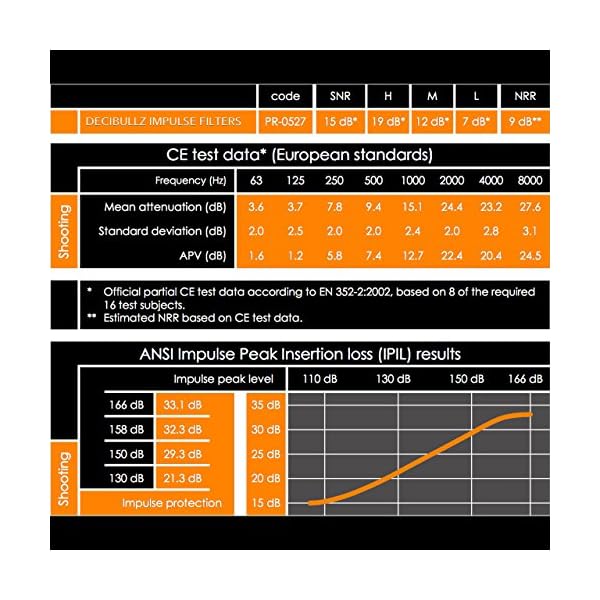 Decibullz-Custom-Molded-Percussive-Filters-Top-Rated-Custom-Molded-Hearing-Protection