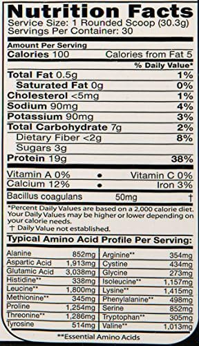 Pro Blend Nutrition Protein Isolate Supplement, Absolute Chocolate, 2 Pound