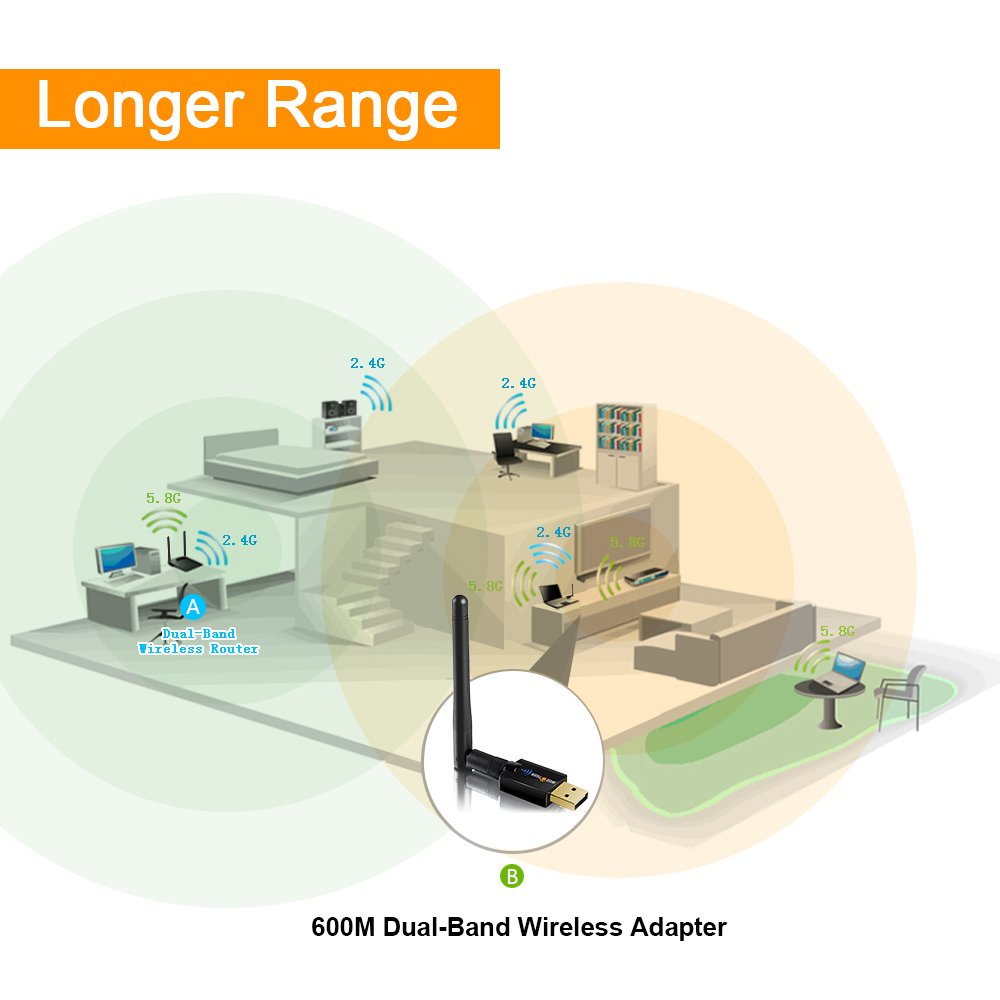 Wifi Adapter Wireless N Adapter Wifi Usb with High Gain External Antenna for Windows