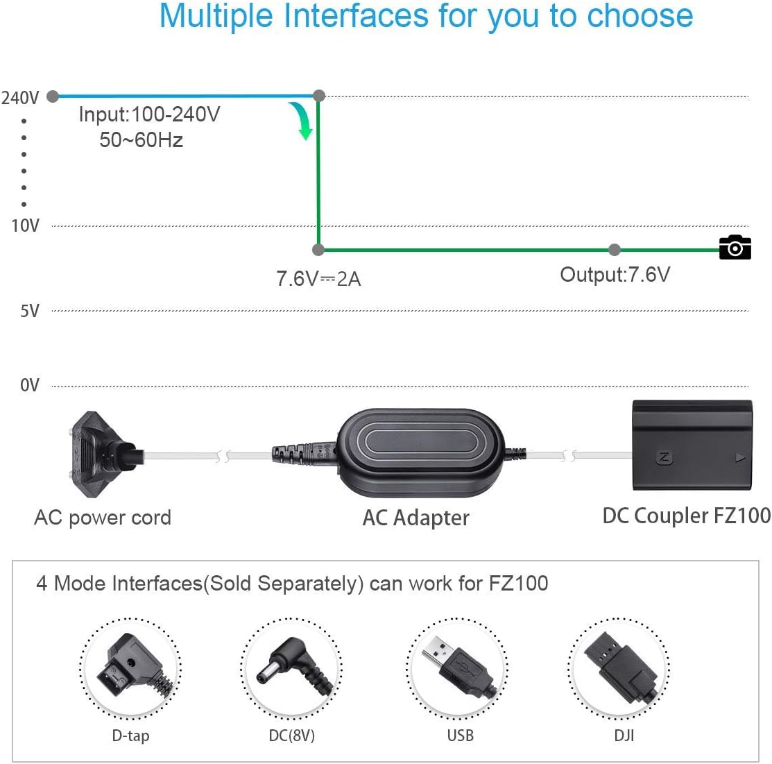 Fomito NP-FZ100 AC Power Adapter Kit Replacement for Sony BC-QZ1 Battery Charger, Compatibe with Alpha A7 III, A7R III, A9 - Image 5