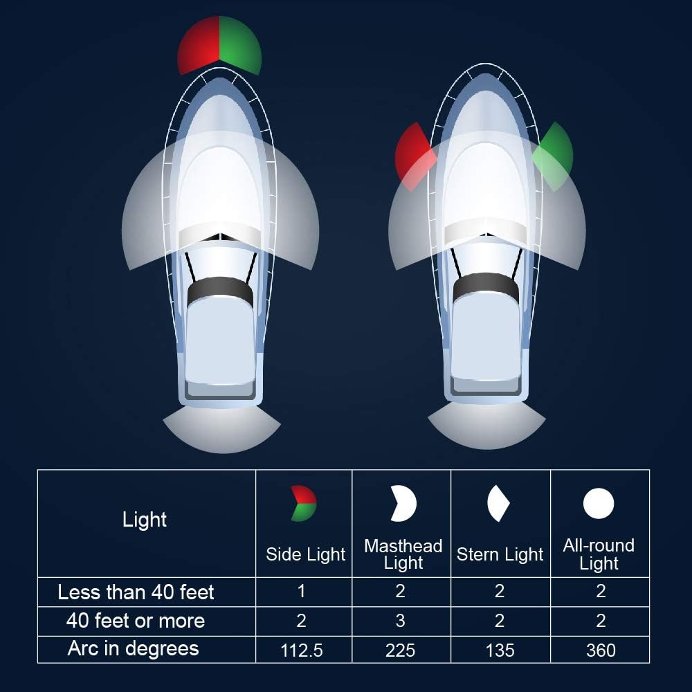 Obcursco 12 Inch LED Boat Bow Navigation Light Kits for Marine Boat Vessel Pontoon Yacht Skeeter - 1 Pair (Red and Green) : Sports & Outdoors