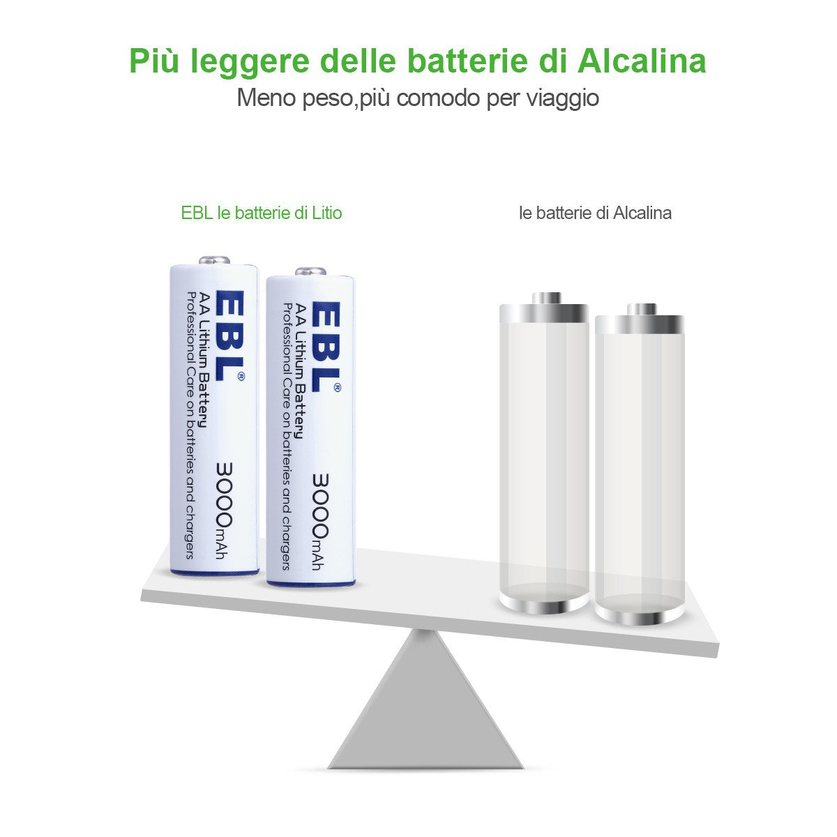 EBL Batteria monousa Stilo AA da 3000mAh 1.5V al litio con Durata Lunga, 16 pezzi