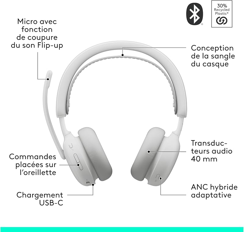 Zone Wireless 2 ES - Casque sans fil anti-bruit
