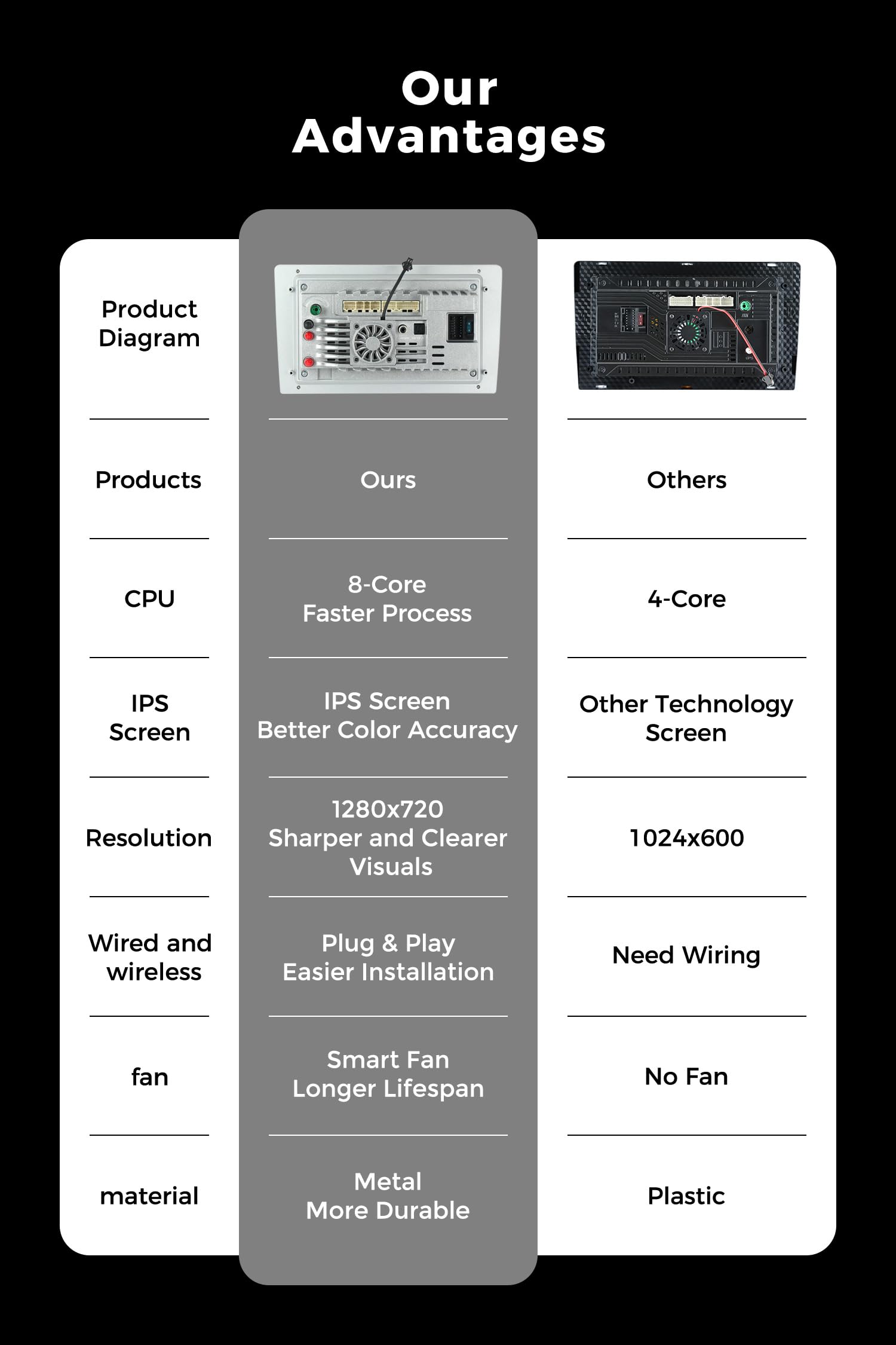 FELLOSTAR Android Touchscreen for Ford Escape 2012-2019 Radio Upgrade Stereo Replacement with Carplay Android Auto 8-Core 9 Inch QLED Screen