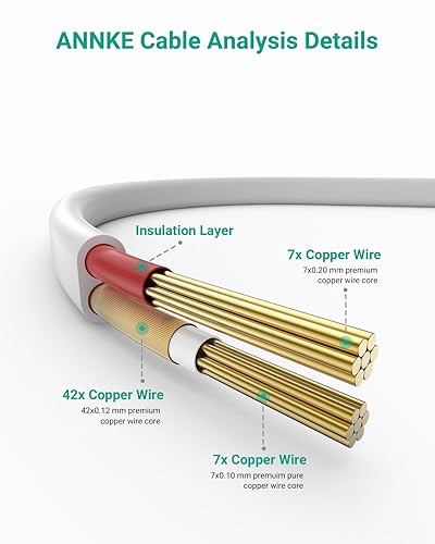 ANNKE 30M/100ft BNC Cable, Video Power Extension Surveillance
