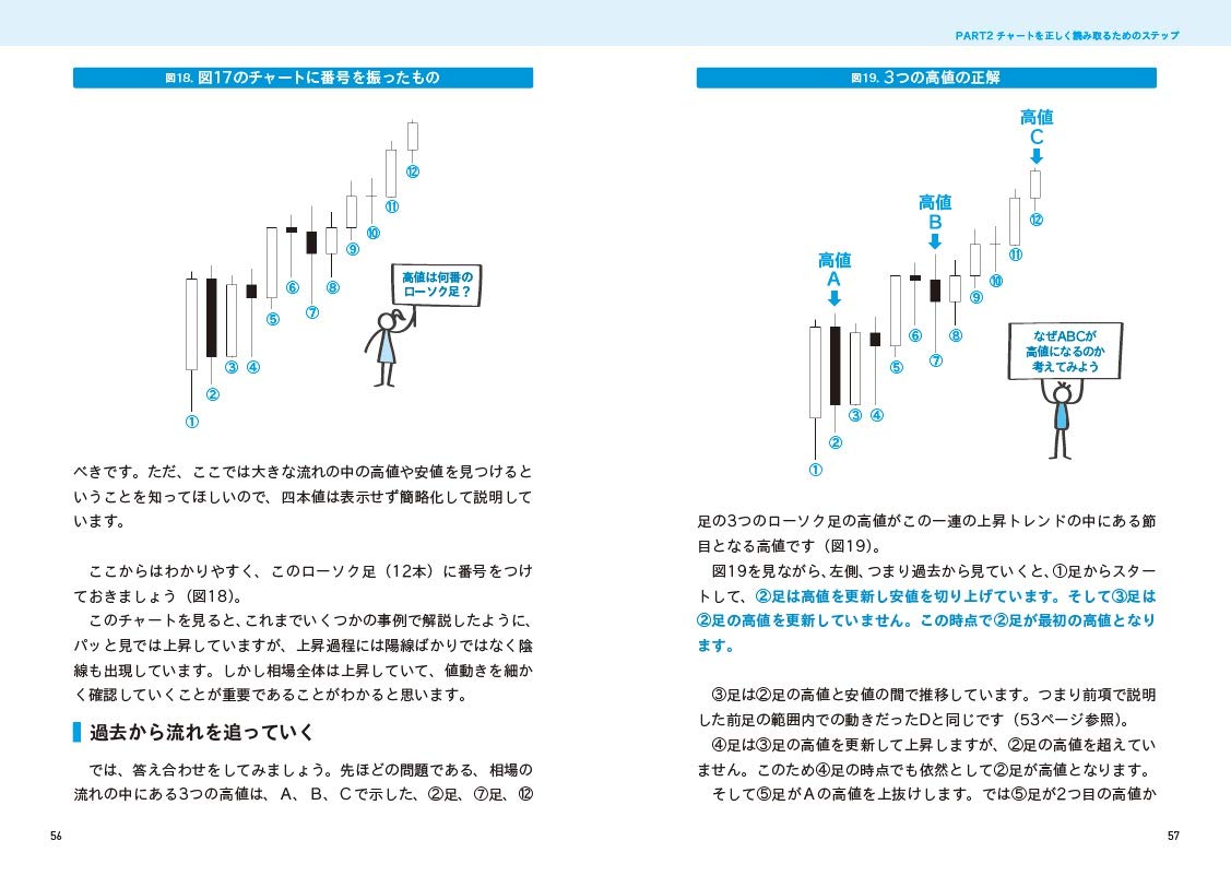 ずっと使えるfxチャート分析の基本 シンプルなテクニカル分析による売買ポイントの見つけ方 田向 宏行 本 通販 Amazon