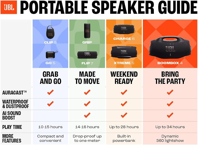 Clip 5, Enceinte Bluetooth ultra-portable, mousqueton intégré, son JBL Pro, basses percutantes, 12 heures d'autonomie, fonction Playtime Boost, résistante à l'eau et à la poussière IP67, en rouge