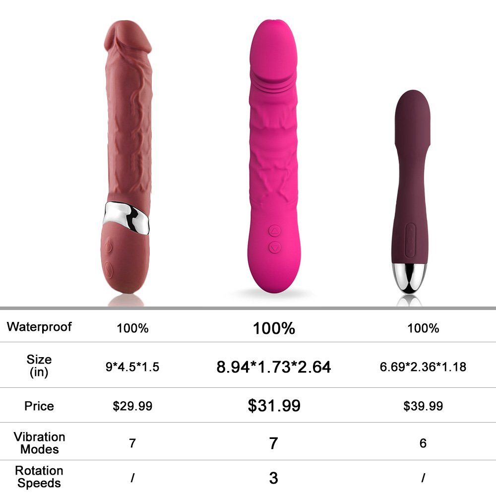 APRIL 14TH USB Charging Massager - Waterproof Rechargeable Vibrator - Realistic Silicone Dildos - 7 Stimulation Modes Quiet yet Powerful - Best Sex Toys for Women - Discreet Packaging,Pink,9.8 Ounces