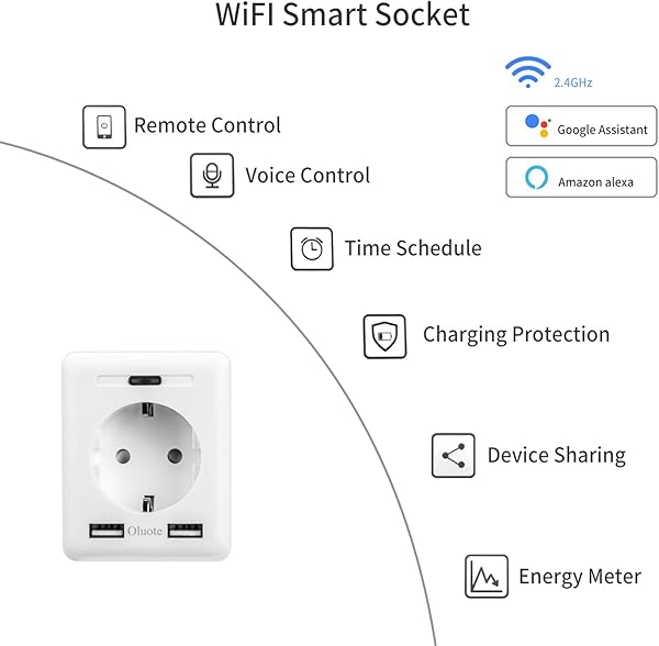 Oluote Enchufe inteligente Wifi con 2 USB Mini Smart Outlets Compatibles con Alexa y Google Assistant Control de Voz Control Remoto y Temporizador No Requiere Hub Soporte para AndroidIOS