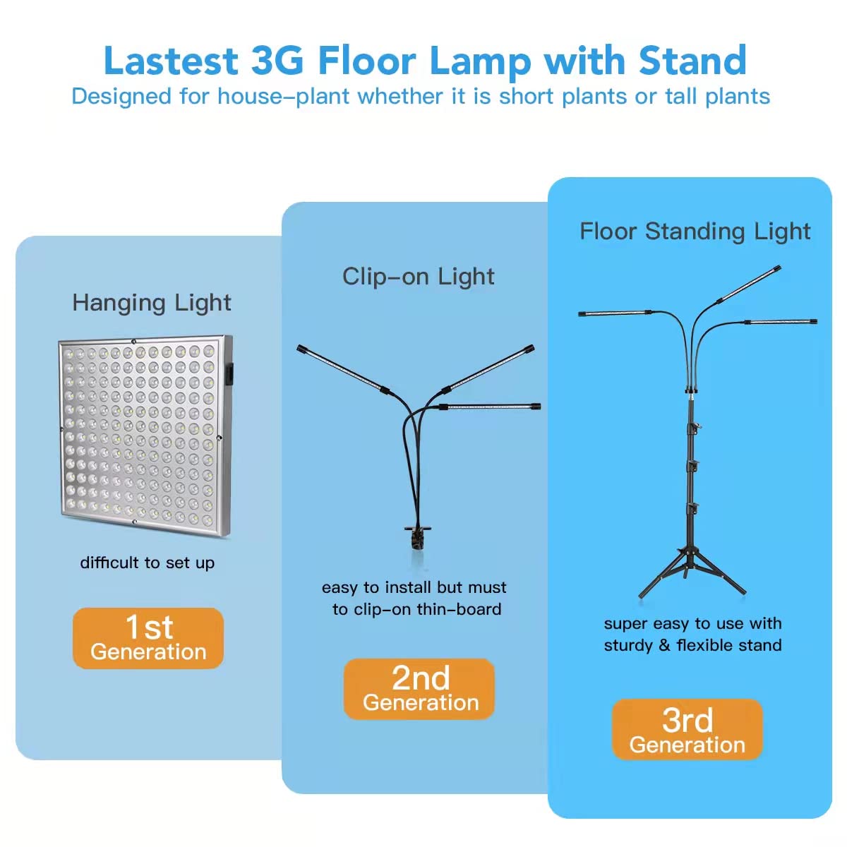 GooingTop Grow Light for Indoor Plants,5000K Full Spectrum Growing Plant Lamp with White Red Blue LED for Pots Succulents Seed Starting,Height Adjustable 10-32'' with Optional Dimming & Timer