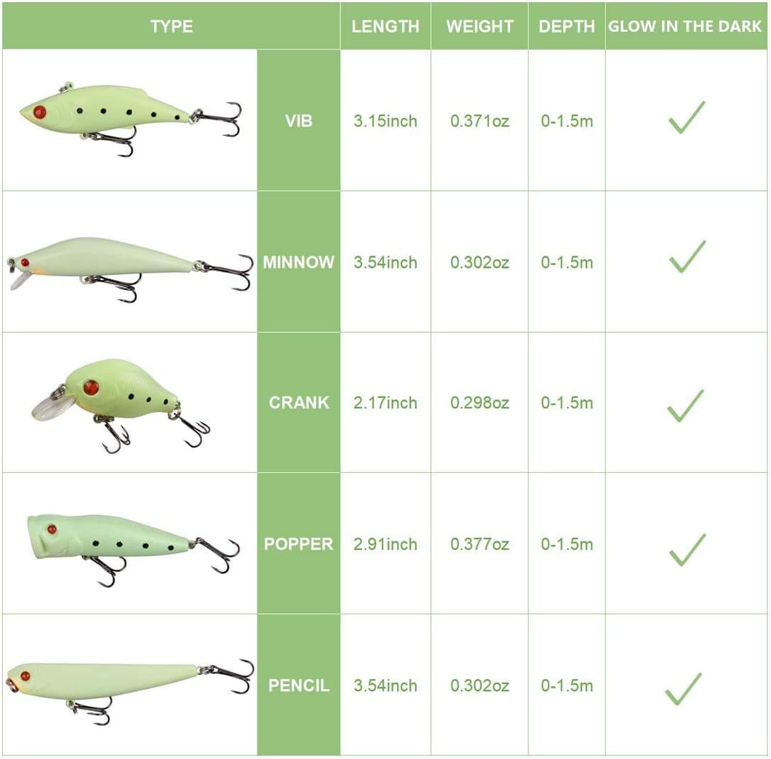 Glow Fishing Lures Kit Luminous VIB Popper Crank Minnow Pencil for Night Fishing Glow in The Dark Artificial Hard Baits with Treble Hook for Bass Trout Catfish Saltwater Freshwater - Image 4