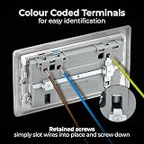 BG Electrical 22W Double USB Socket Nexus Brushed Steel White Inserts 13A view 5