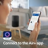 Philips Air Purifier 900 Series HEPA NanoProtect Activated Carbon Filter CADR view 7