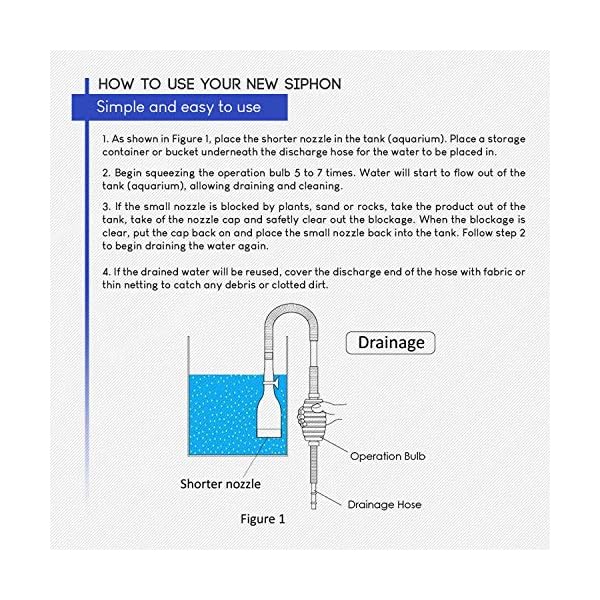 Voarge Sifone per la pulizia dell'acquario, pompa manuale 140 cm per acquari e serbatoi di pesci, pompa manuale dell… Voarge Voarge Sifone per la pulizia dell'acquario, pompa manuale 140 cm per acquari e serbatoi di pesci, pompa manuale dell…