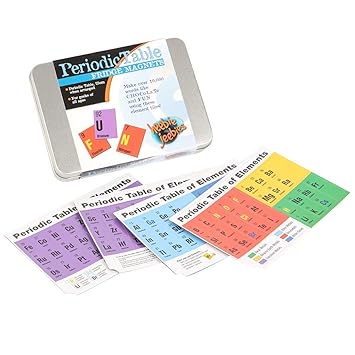 Heebie Jeebies Tabla periódica imanes de Nevera: Amazon.es ...