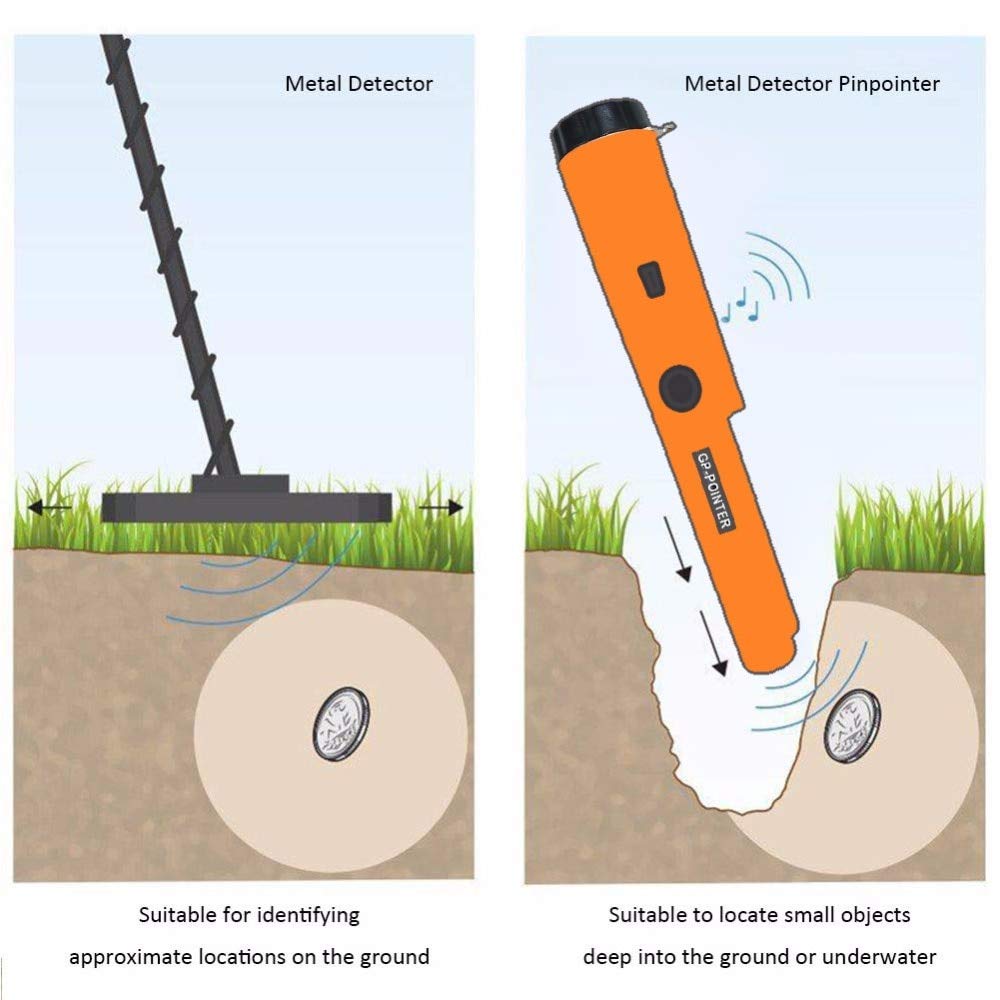 Detector de Metales sonda 2019, Pro Pinpointer GP-Pointer sonda ...