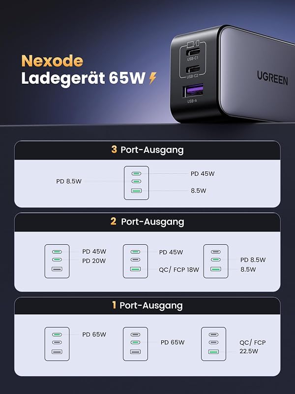 Nexode 65W USB C Ladegerät, 3-Port, GaN Netzteil, PPS Charger 60W