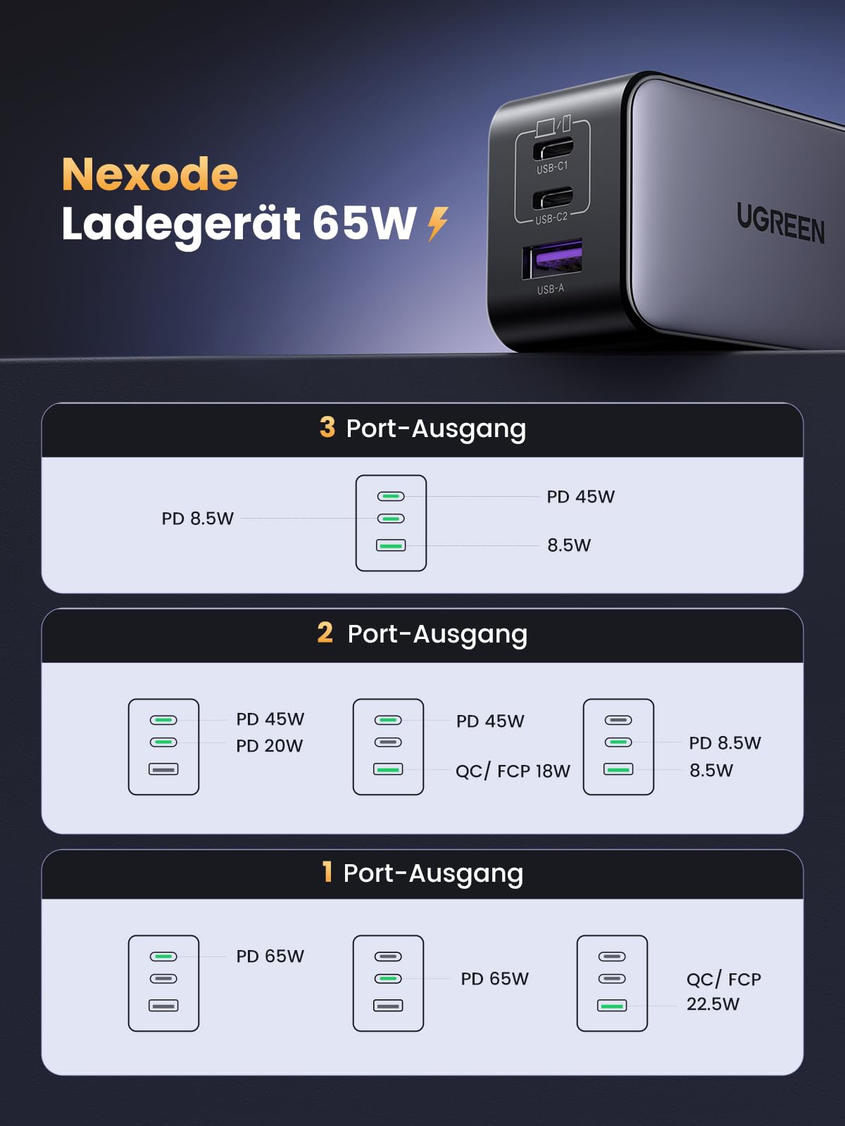 UGREEN Nexode USB C Ladegerät 65W GaN Netzteil 3-Port PD Charger 60W PPS kompatibel mit MacBook Pro/Air, iPhone 17 Pro Max/16/15, iPads, Galaxy S24 Ultra/S23/S22(Schwarz) 7
