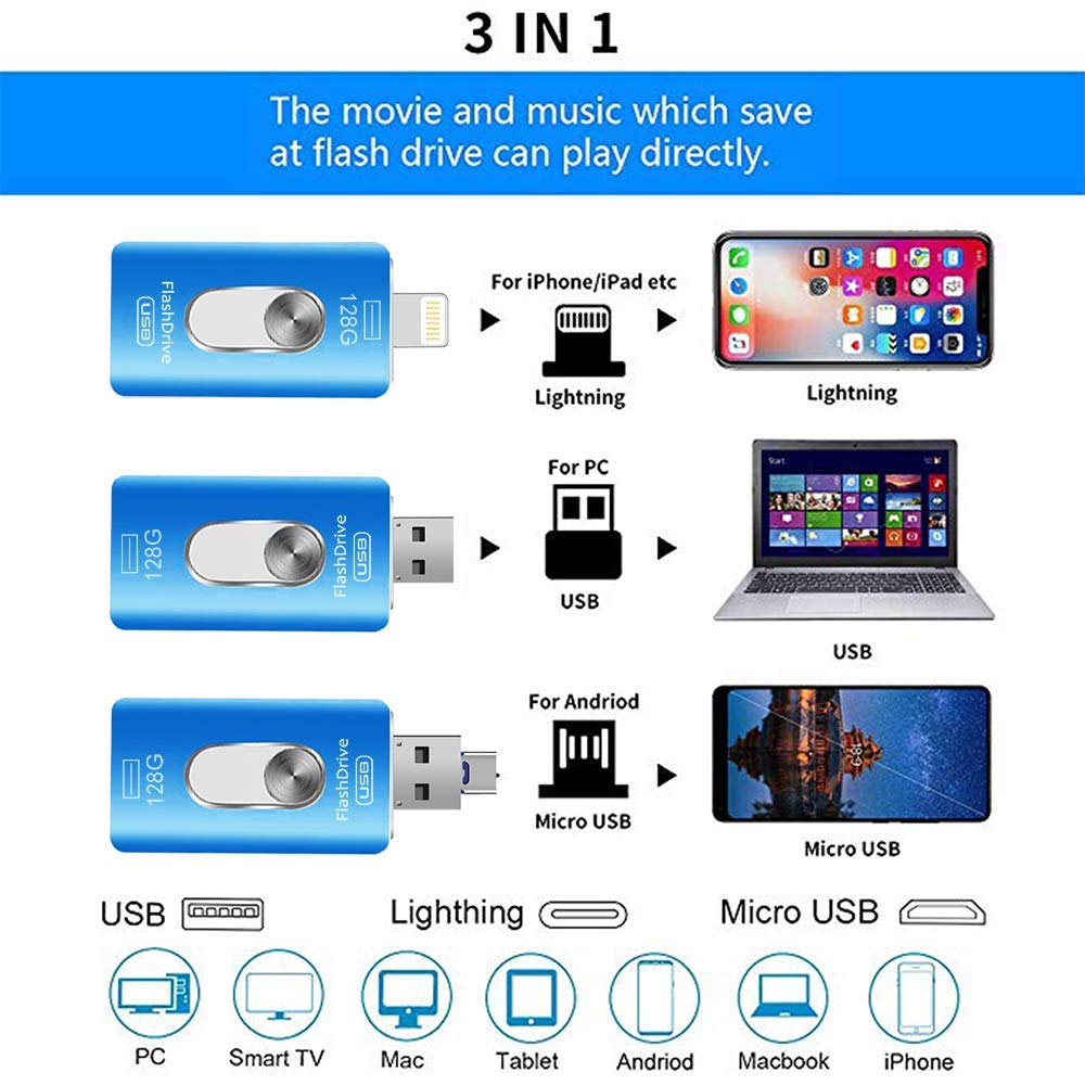 128GB USB Flash Drives for iPhone 4 in 1 iOS Memory Stick OTG Jump Drive External USB C/Micro USB Memory Storage Drive for Android/iOS and Computers (Blue)