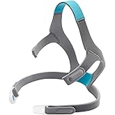 SyunsXoon F20 Headgear Compatible with Resmed AirFit/AirTouch F20 Full Face Mask Headgear, Adjustable Comfortable F20 CPAP Head Strap with 2 Magnetic Clips