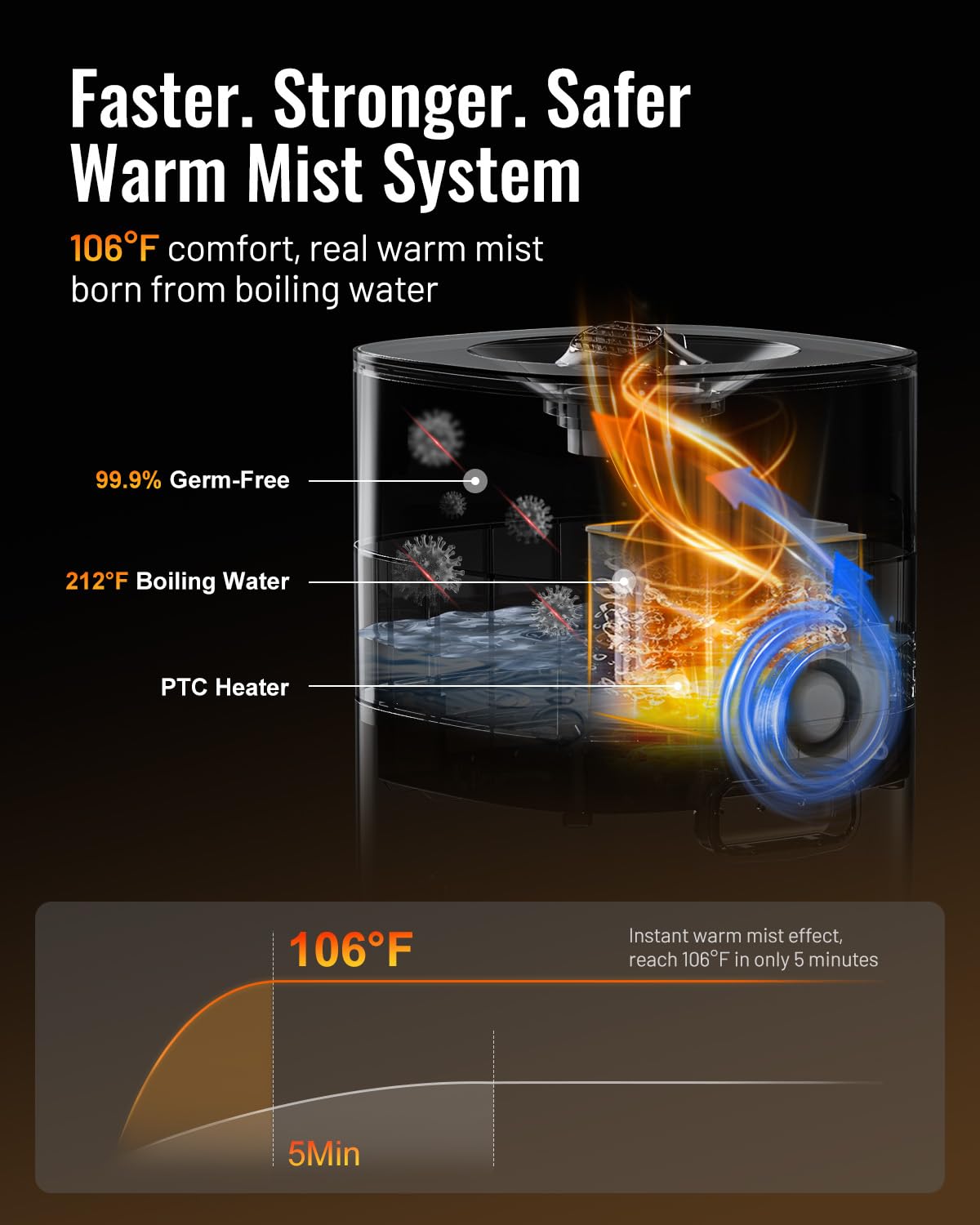 LACIDOLL Cool and Warm Mist Humidifier Large Room, 5.3Gal/20L Humidifiers for Home 2500 sq ft, Air Humidifiers for Bedroom with Diffuser&Extended Tube, Whole House Humidifiers for Nursery Baby Plants