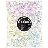 Pop Chart: Poster Prints (16x20) - Rap Names Infographic - Printed on Archival Stock - Features Fun Facts About Your Favorite Things