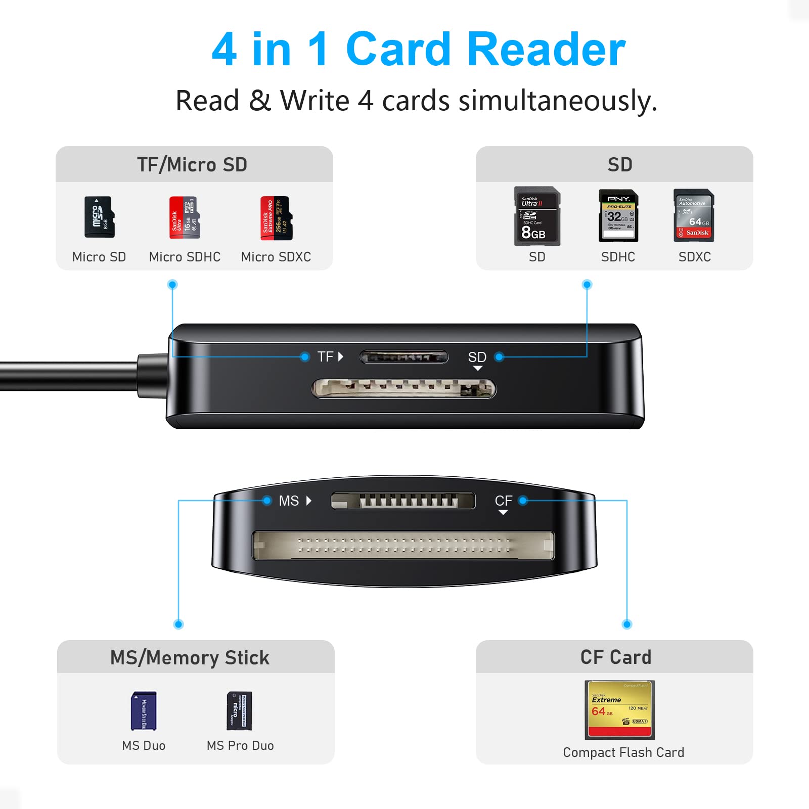 SD Card Reader, Beikell 4 in 1 Dual Connector (USB&USB C) USB C to Micro SD Memory Card Reader OTG Adapter -Supports SD/SDHC/SDXC/MMC/Micro SDXC/MS/MS Pro/CF, Compatible with Windows, OS