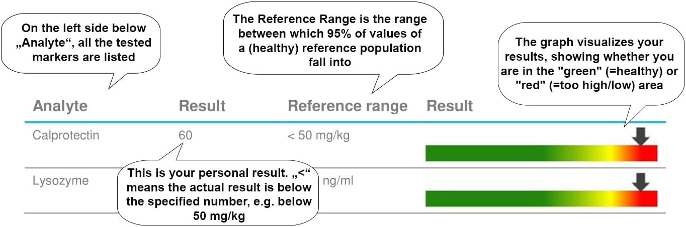 Calprotectin Stool Test - Stools Item