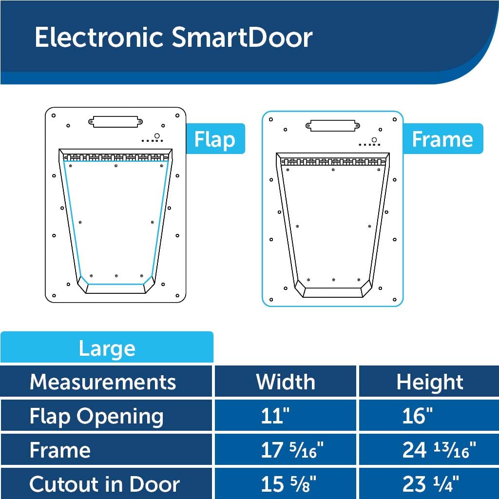 PetSafe Electronic SmartDoor - Collar Activated Dog and Cat Door - Small to Large Pets : Pet Doors : Pet Supplies
