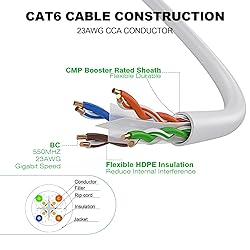 UltraPoE 1000 ft Cat 6 Ethernet Cable - High Speed