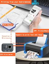 LOYALTY-SECU Wireless WiFi Print Server for USB 2.0 Printers - Network & Mobile view 4