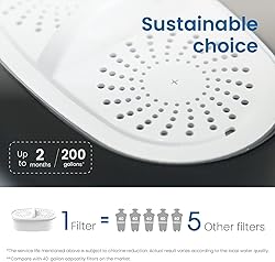 Waterdrop WD-DF-01A Plus NSF Certified Replacement