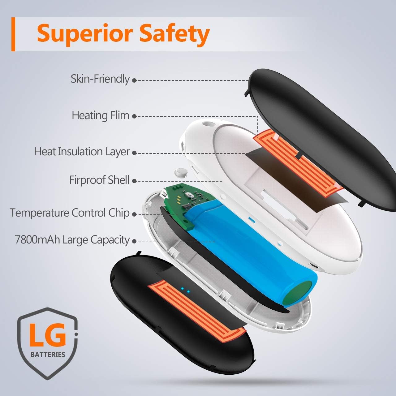 BESKAR Rechargeable Hand Warmer, Electric Hot Handwarmers with 12Hrs Long Lasting Heating, Quick Charge and 3 Levels, Portable Pocket Hand Warmer & Power Bank for Outdoors, Camping, Golf, Raynauds: Sports & Outdoors