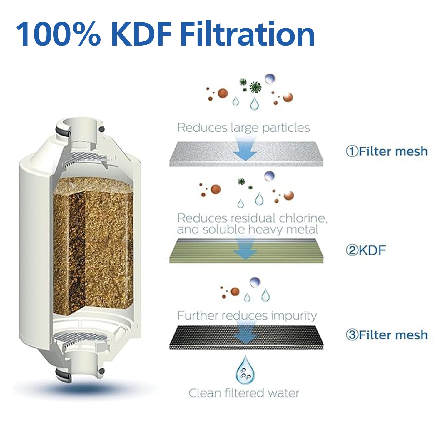Philips Shower Filter, Water Softener for Hard Water Shower Head Filtration with Double Mesh & NSF Certified KDF Material, Reducing Chlorine/Impurities/Rust Sediments for Handheld Showerhead AWP1775CH