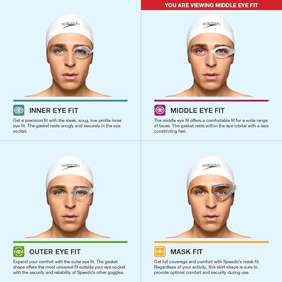 speedo goggles with foam gasket