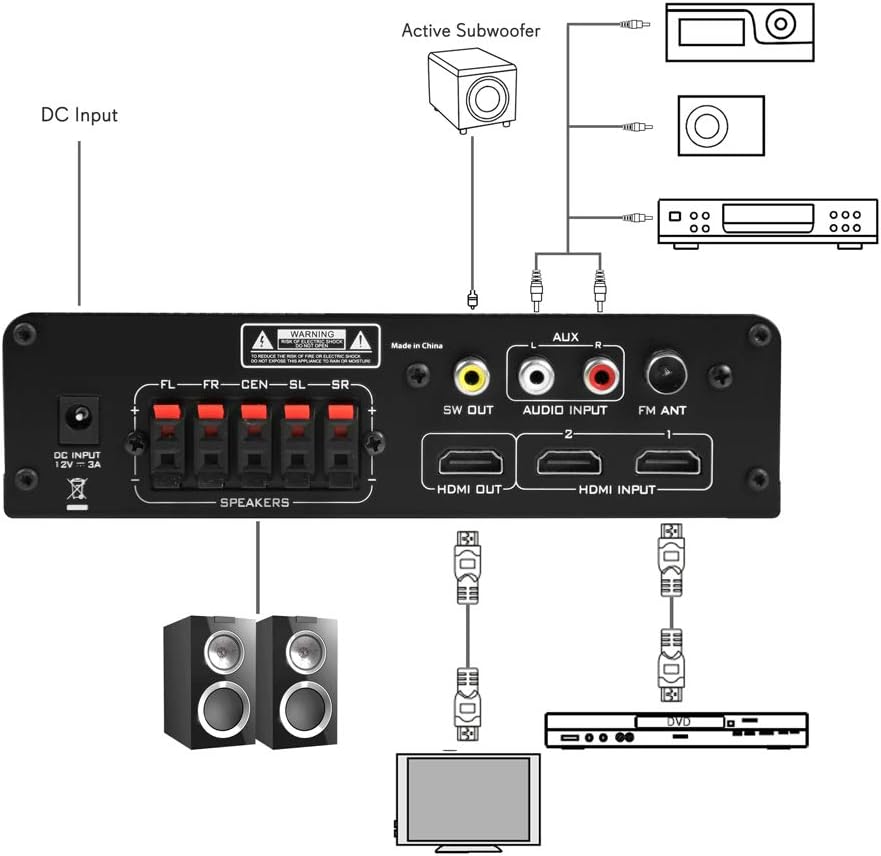 Wireless Bluetooth Home Audio Amplifier - 100W 5 Channel Home Theater Power Stereo Receiver, Surround Sound w/ HDMI, AUX, FM Antenna, Subwoofer Speaker Input, 12V Adapter - Pyle PFA540BT: Electronics